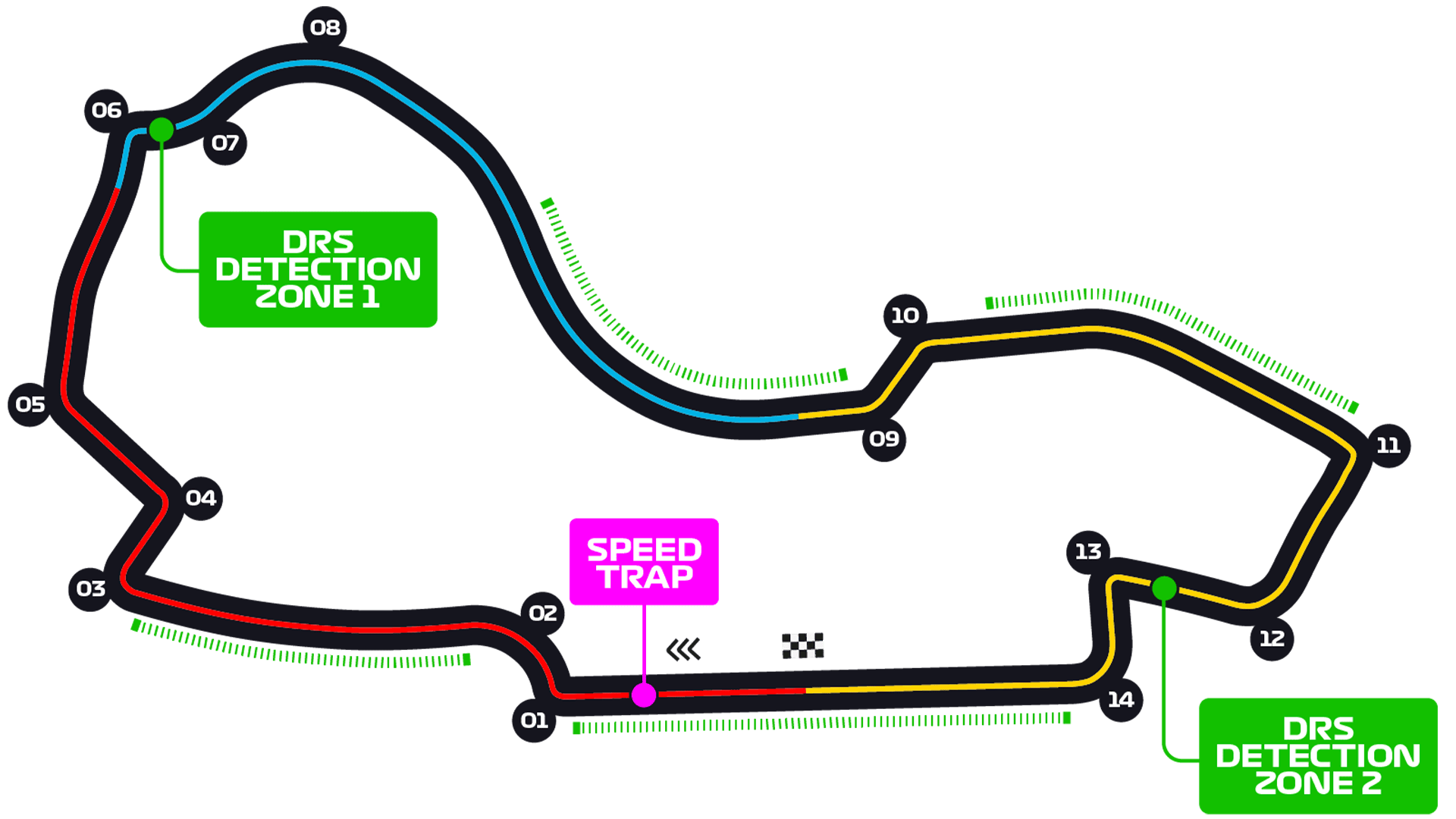 Albert Park Circuit track map
