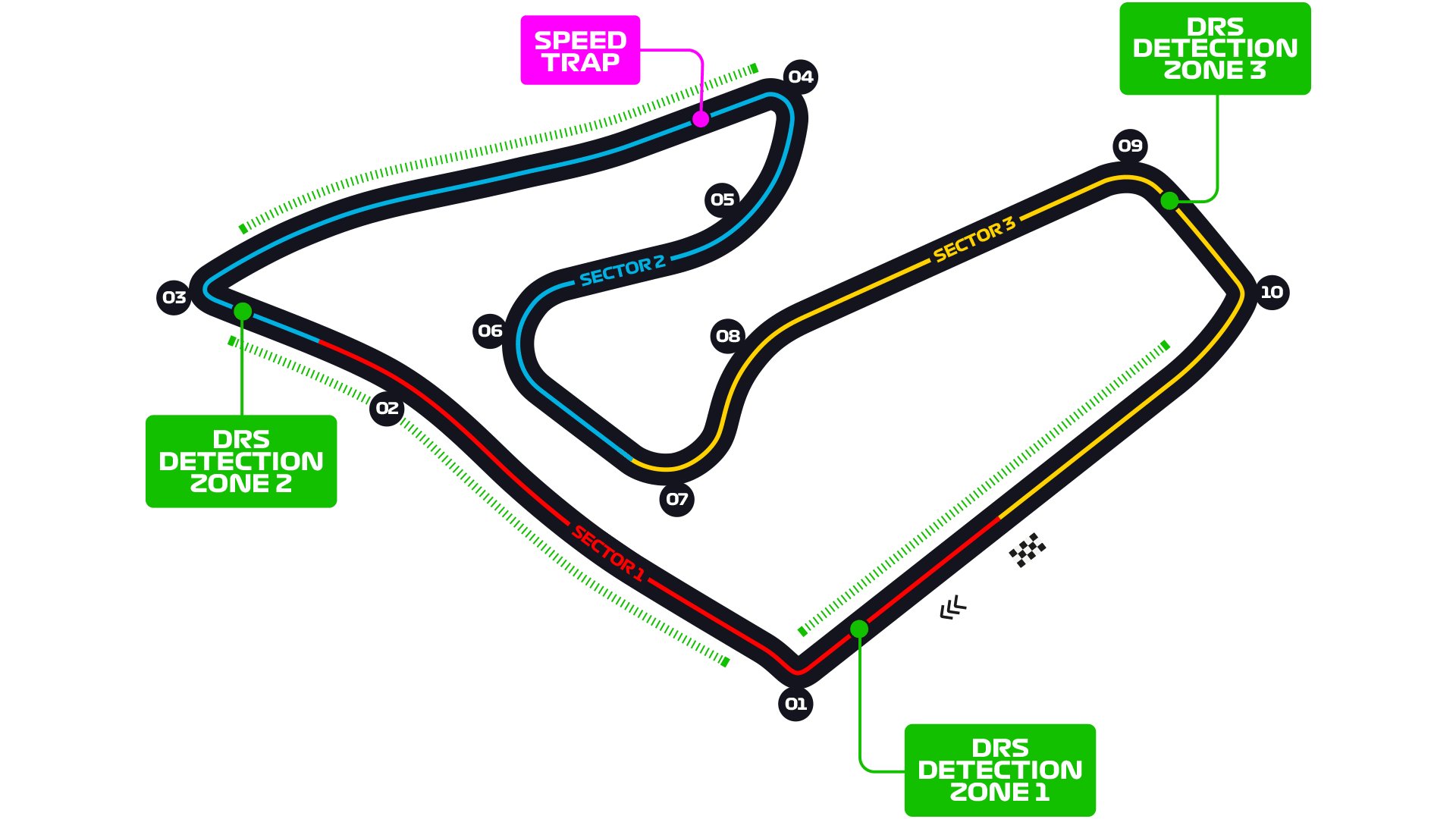 Red Bull Ring track map