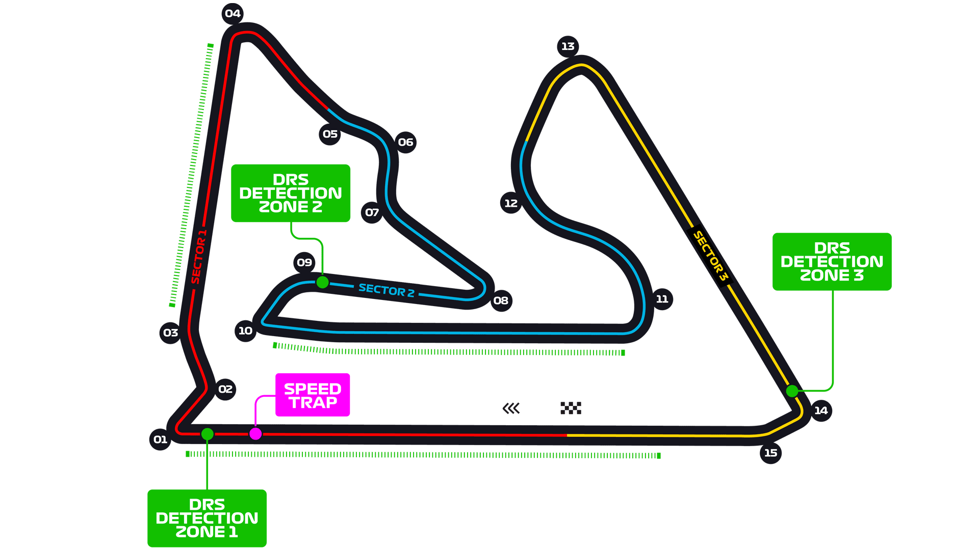Bahrain International Circuit track map