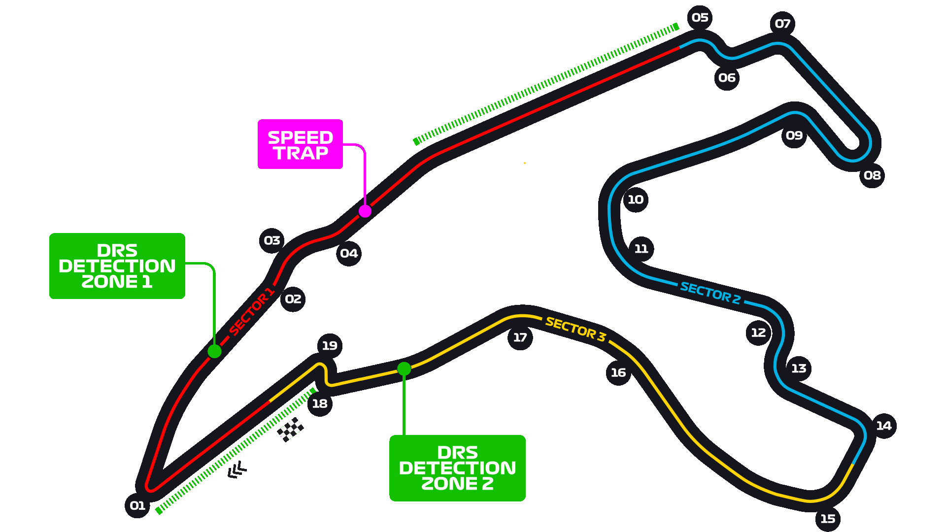 Circuit de Spa-Francorchamps track map
