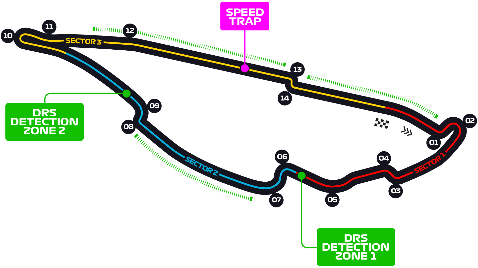 Circuit Gilles Villeneuve track map