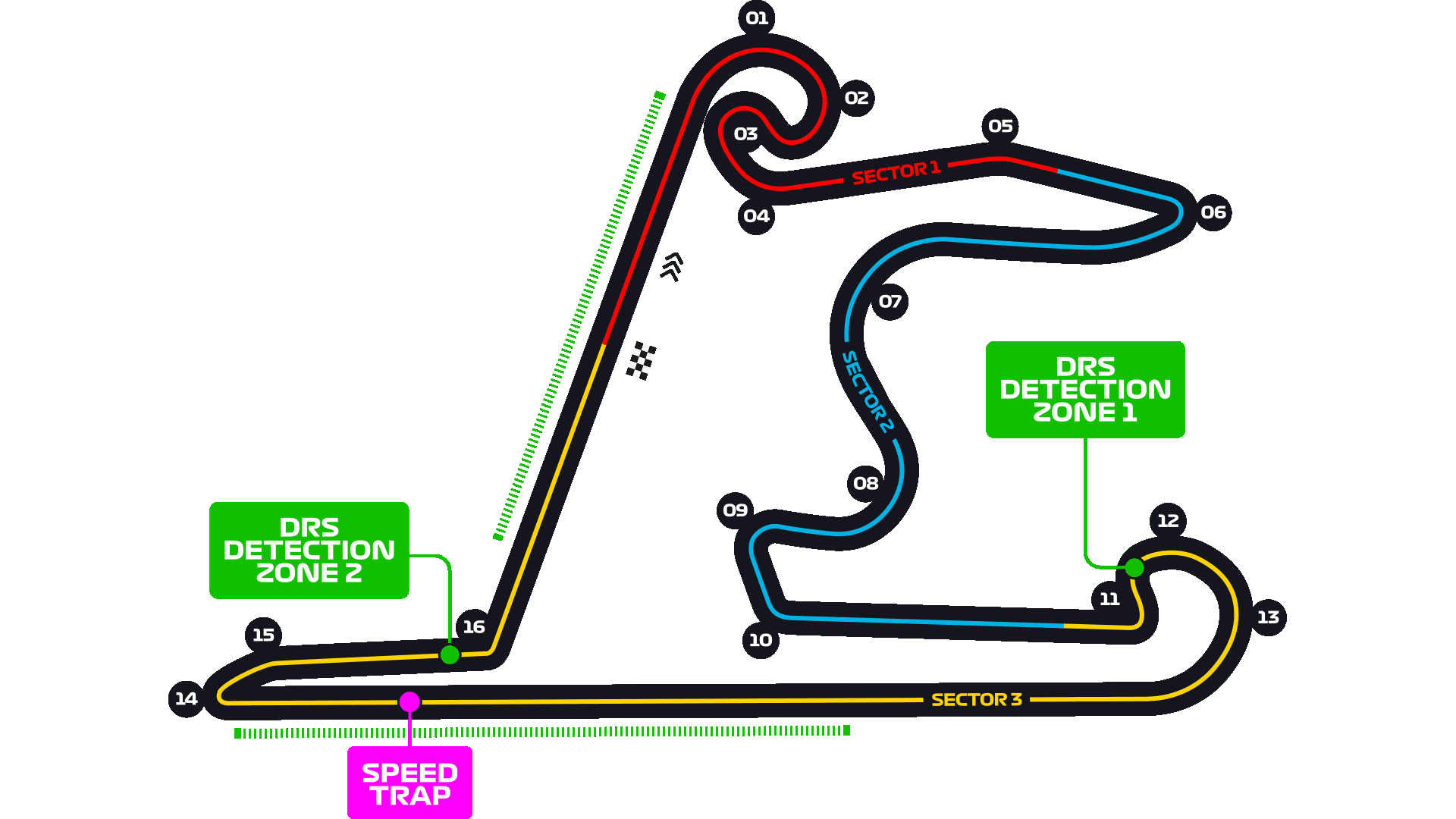 Shanghai International Circuit track map