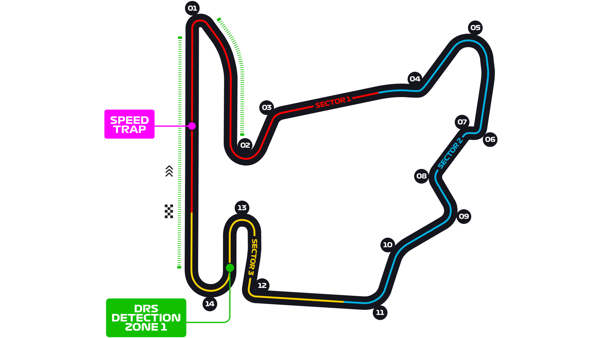 Hungaroring track map
