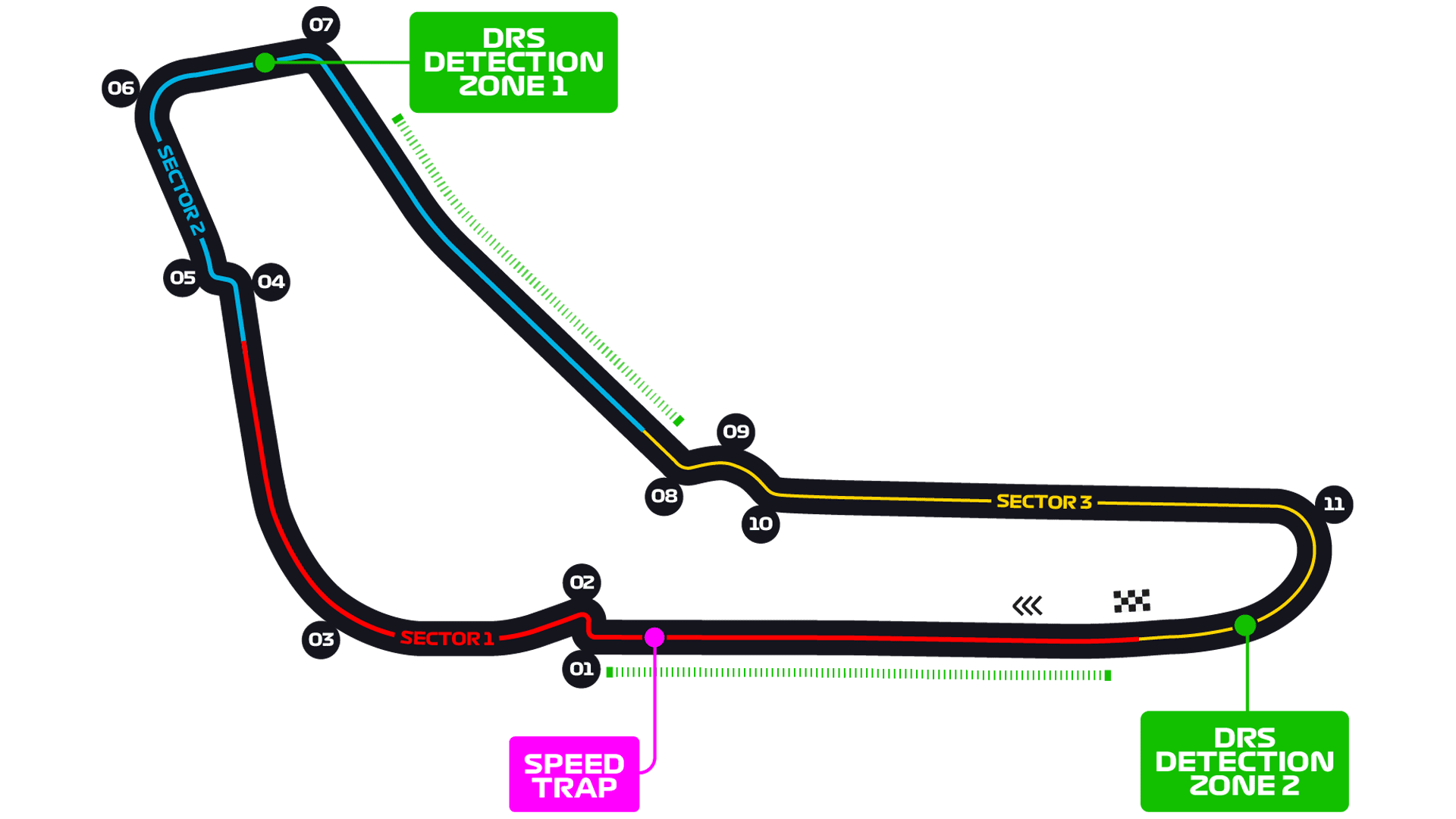 Autodromo Nazionale Monza track map