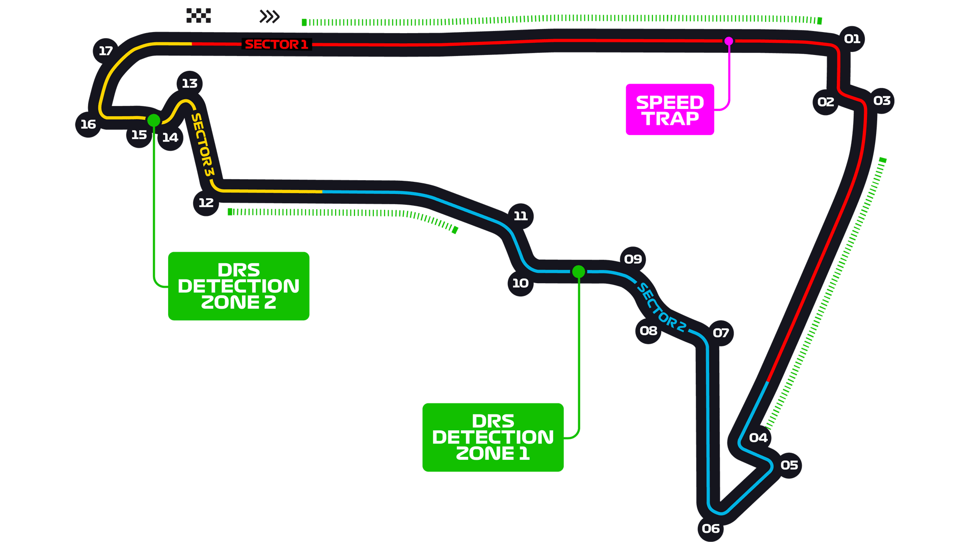 Autódromo Hermanos Rodríguez track map