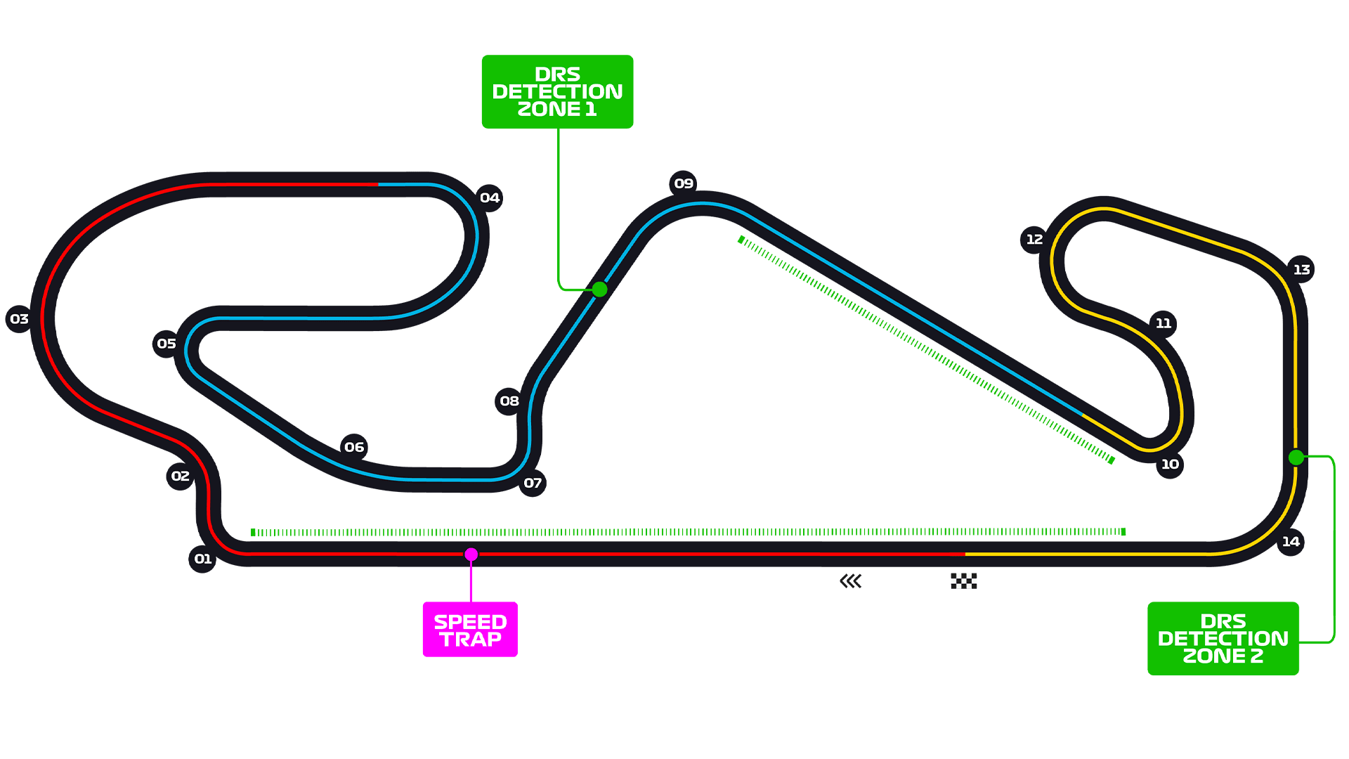 Circuit de Barcelona-Catalunya track map